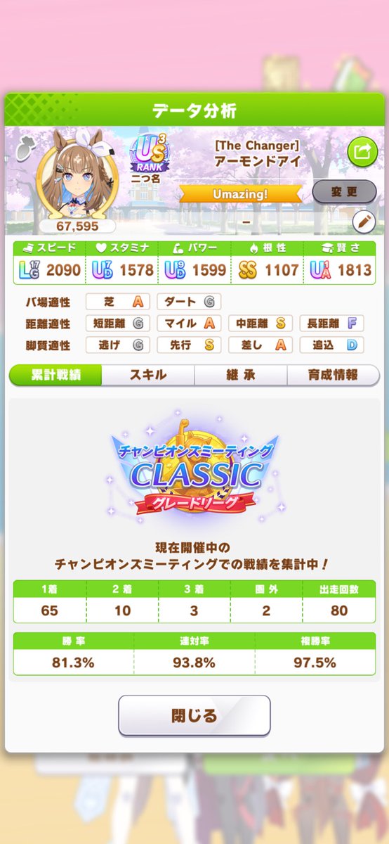 sinono83's tweet photo. アイちゃんありがとう😊
2人で73勝。よいチャンミでした😤 https://t.co/7T10ae5spi