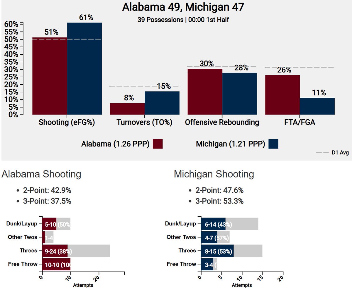 Dylan Burkhardt tweet media
