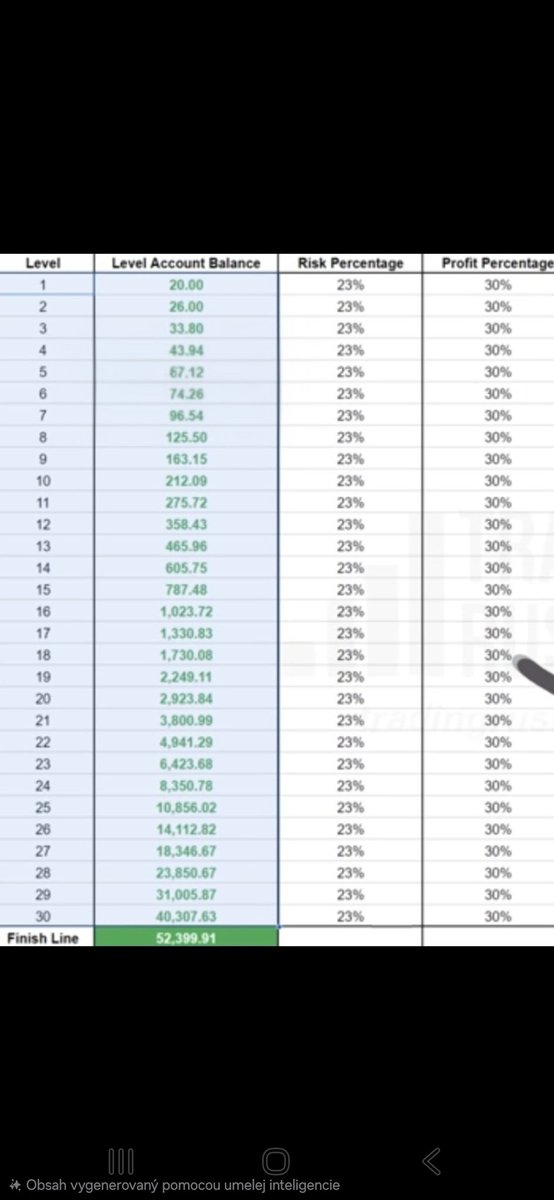 Ps4Gejmer's tweet photo. V pondelok som začal s 20 USD a v piatok už mám 212 USD. V priebehu 30 obchodov (alebo 30 dní) sa dá zarobiť 52 400 USD, tak skúšam, kam sa až dostanem. https://t.co/90Se9jnHe9
