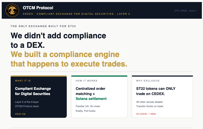 otcmprotocol's tweet image. CEDEX isn't a DEX with compliance bolted on. It's a compliance engine built to execute trades. The only venue where ST22 Digital Securities can legally trade. #CEDEX #ST22 #RWA $GROO