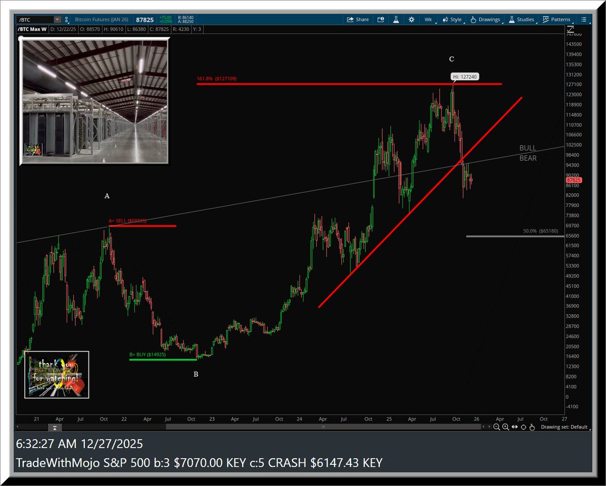 Trade With Mojo ® tweet media