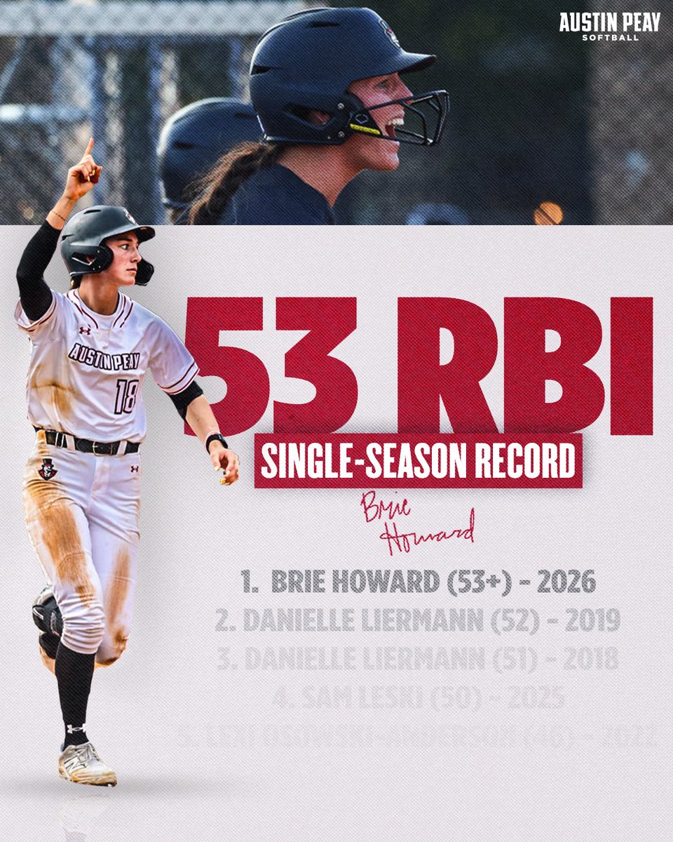 Austin Peay Softball tweet media