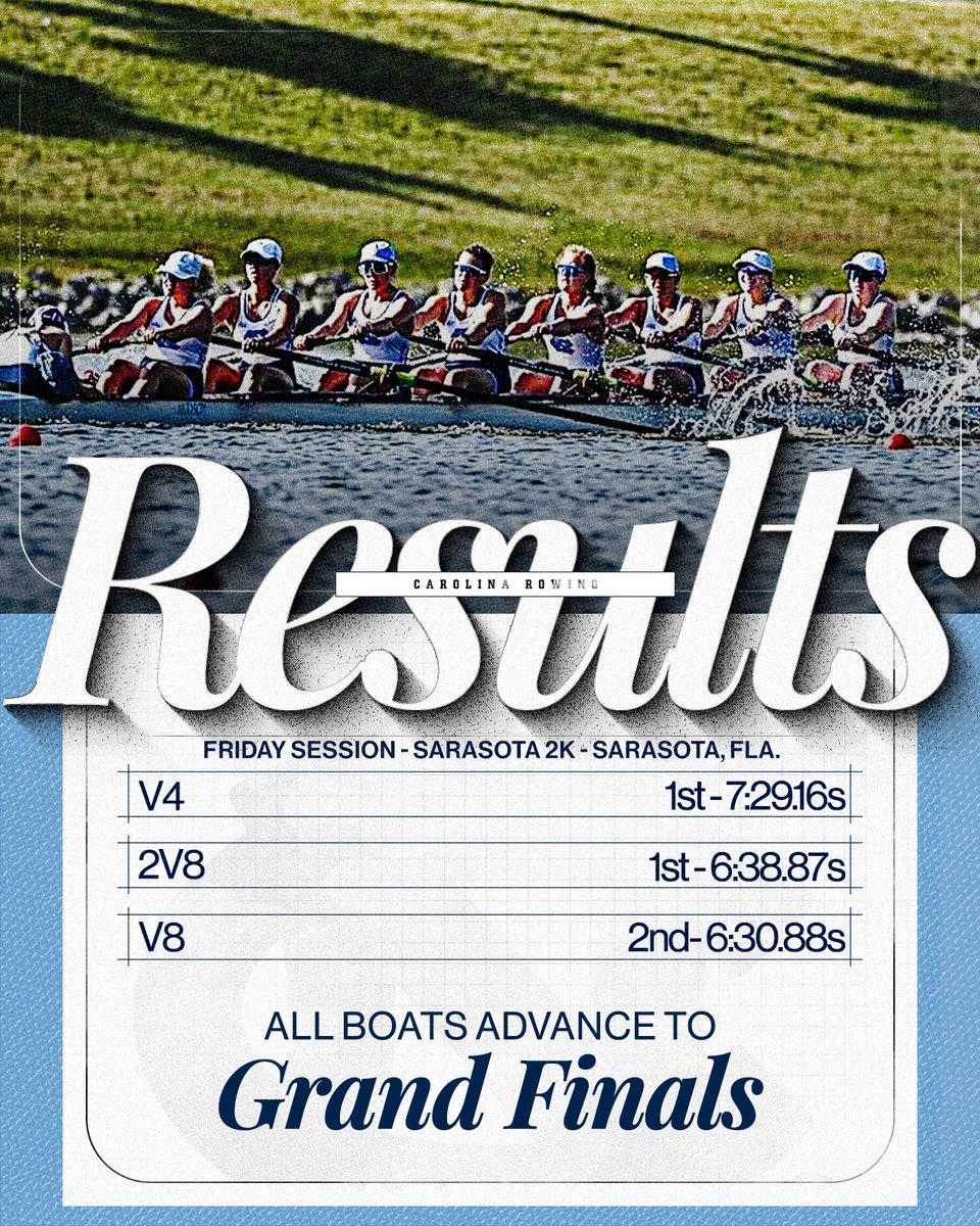 Carolina Rowing tweet media