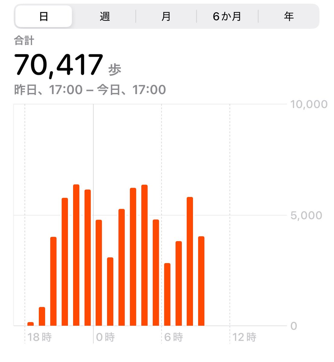 FAV │ Butter 🧈 tweet media