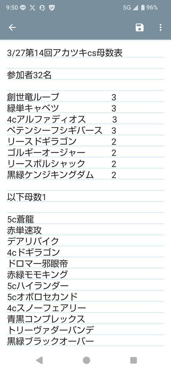 アカツキCS tweet media