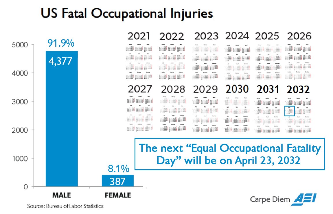 When is ‘Equal Workplace Fatality’ Day?