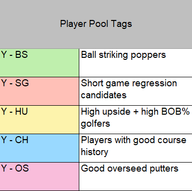 GslukeDFS tweet media