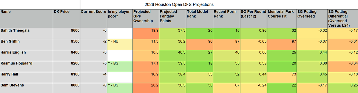 GslukeDFS tweet media