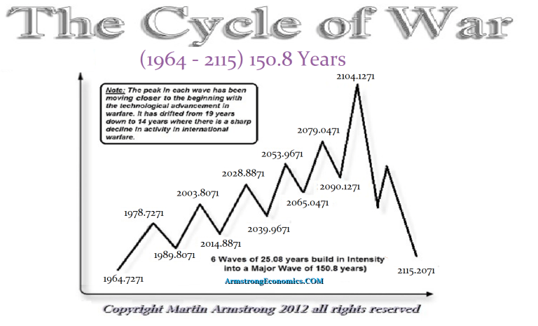 Martin A. Armstrong tweet media