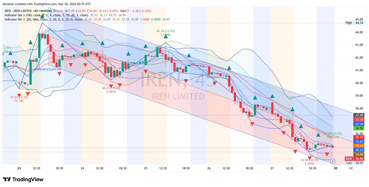 James Wilson😆 tweet media