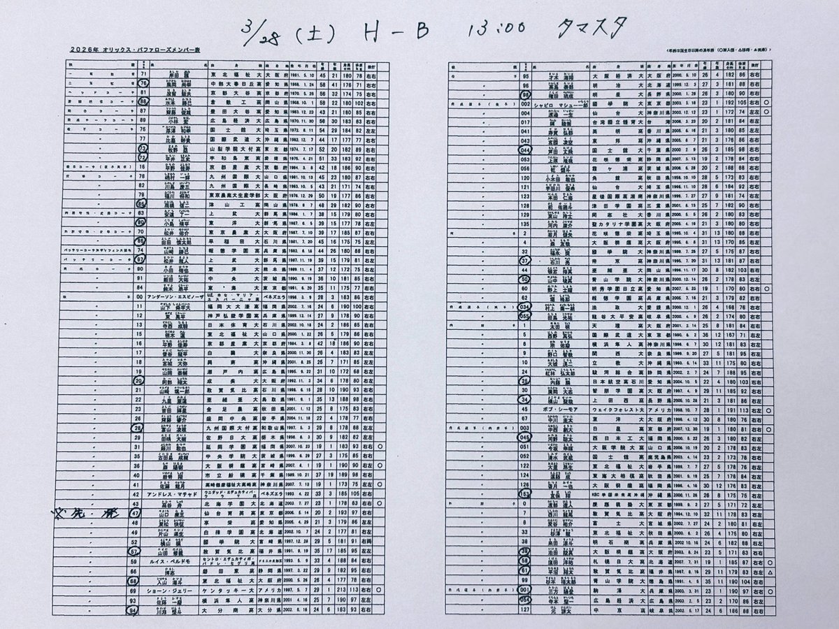 タマスタ筑後公式(SBH) tweet media