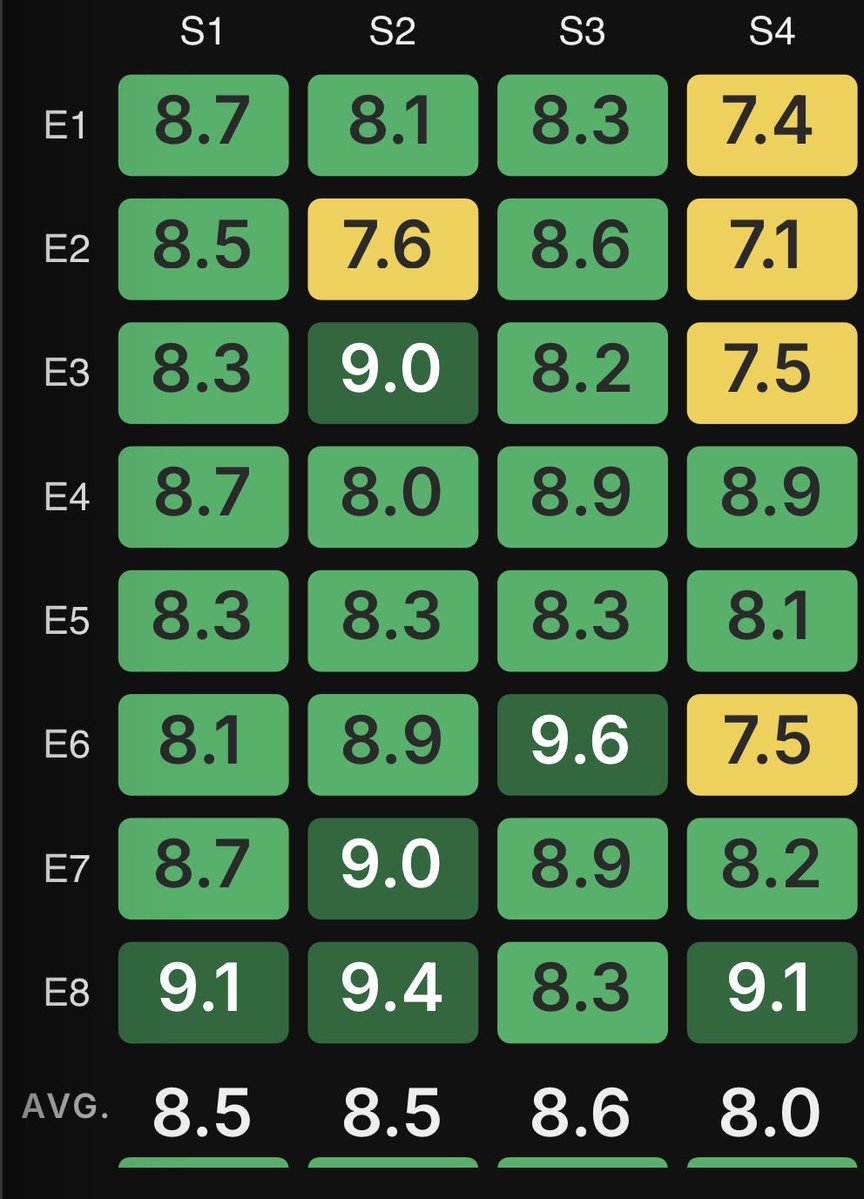 The Boys Out of Context Clips tweet media