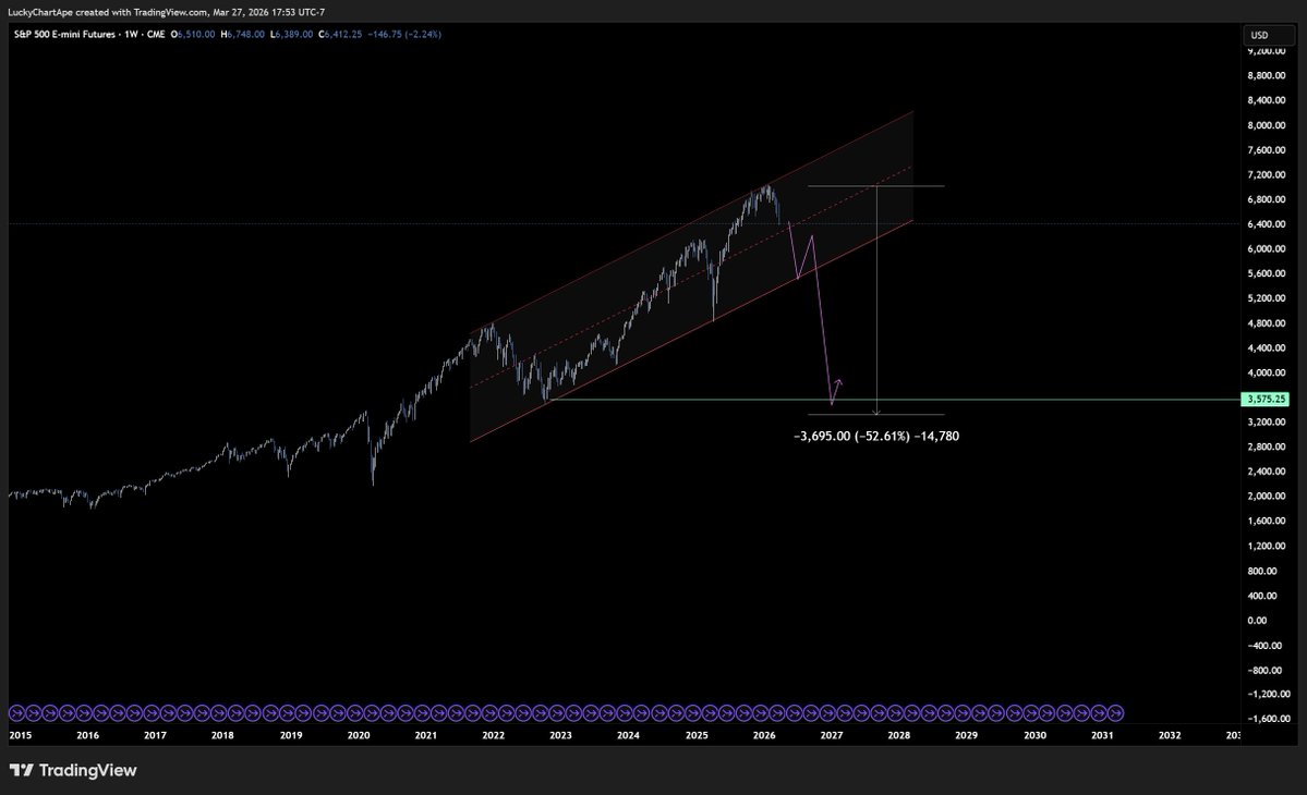Lucky Chart Ape tweet media