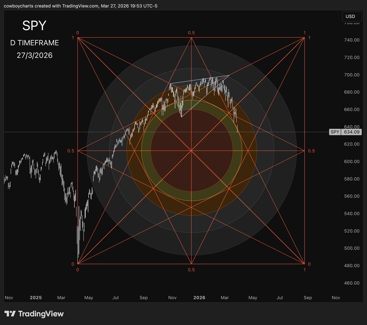 $cowboycharts tweet media