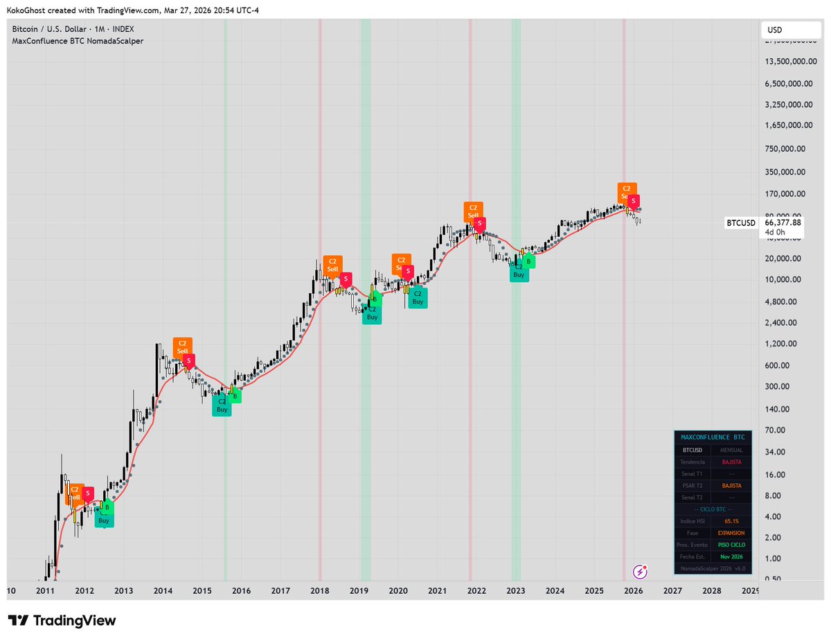 NomadaScalper tweet media