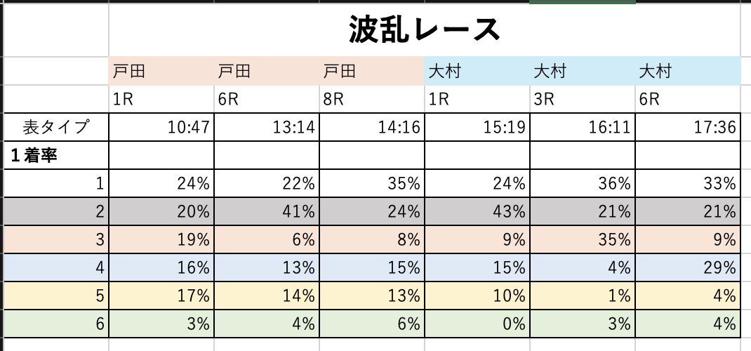 舟券LABO tweet media