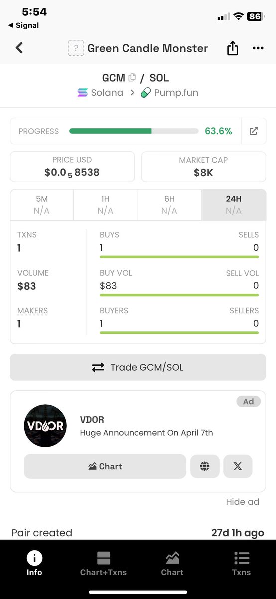 DubX_Don's tweet photo. $GCM Green Candle Monster — Quick Word to the Crüe & New Eyes 🟩🐉  

We’re now 27+ days in and the core holders are still diamond-locked.  
No mass sells. No rugs. Just pure conviction.  

That alone is rare in this space — and I’m genuinely proud of every single one of you who’s still here.  

The Green Candle Monster is still standing strong. We may adjust our approach, but we are NOT going anywhere.  

For anyone watching but not in yet:  
Right now the price is low and the amount of tokens you get for the cost is actually insane.  
These levels won’t last long — I have a strong feeling something is about to shift.  

Your decision, not financial advice… but if you fade $GCM at these prices, you’ll only have yourself to blame. Consider yourself warned.  

Dexscreener (live chart):  
https://t.co/rMCOx7aaGq  

LFG 🟩🚀  
Who’s still holding with the real Crüe?