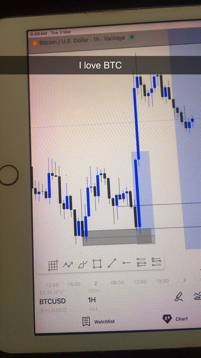Kay_cinwin's tweet photo. I decided to stay silent, it’s peaceful. 
Just checking charts, doing analysis, take my trades, hit TP/SL, take a break, find a FWB to spend the weekend with, Restart on Monday. https://t.co/EduOYrvd2C