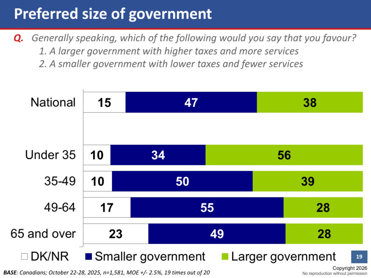 Frank Graves tweet media