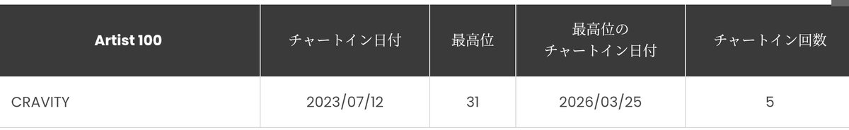 PORTAL CRAVITY tweet media