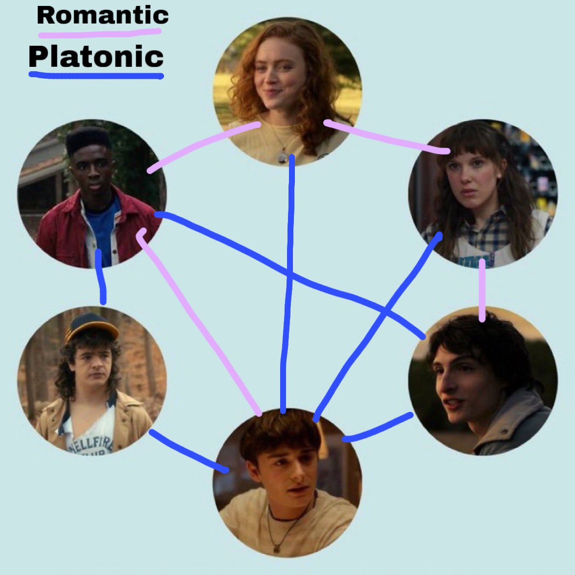 karenfinalgirl's tweet photo. Saw this and thought it was fun so here’s my #partycule because sure https://t.co/MtfwS7SzDA