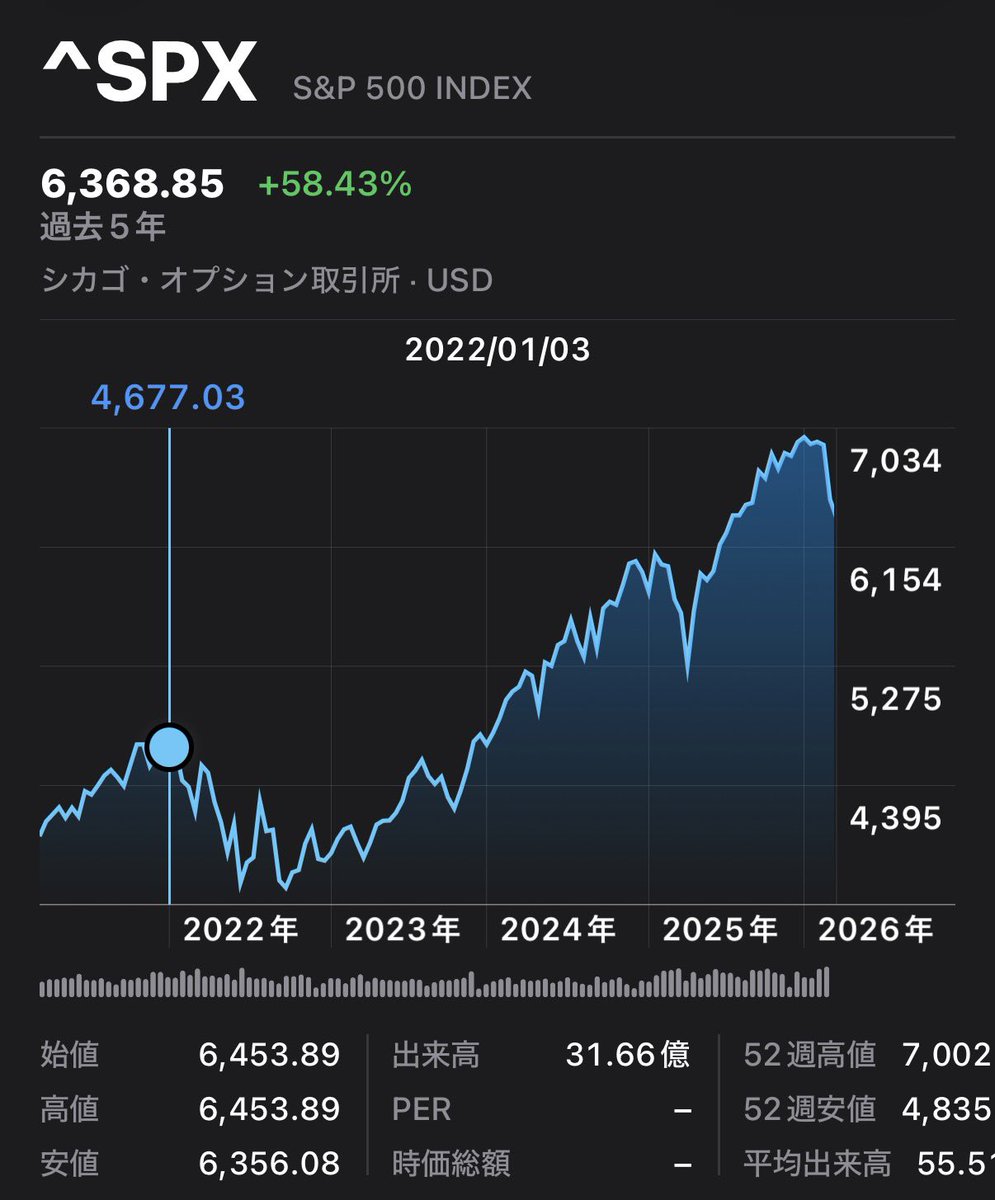 Doraji@地方投資生活 tweet media