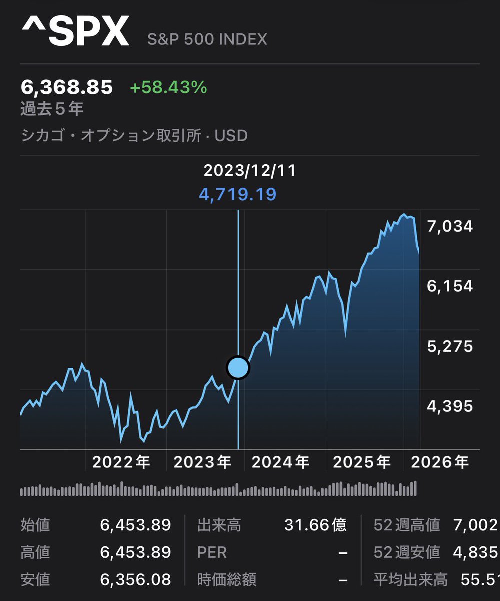 Doraji@地方投資生活 tweet media