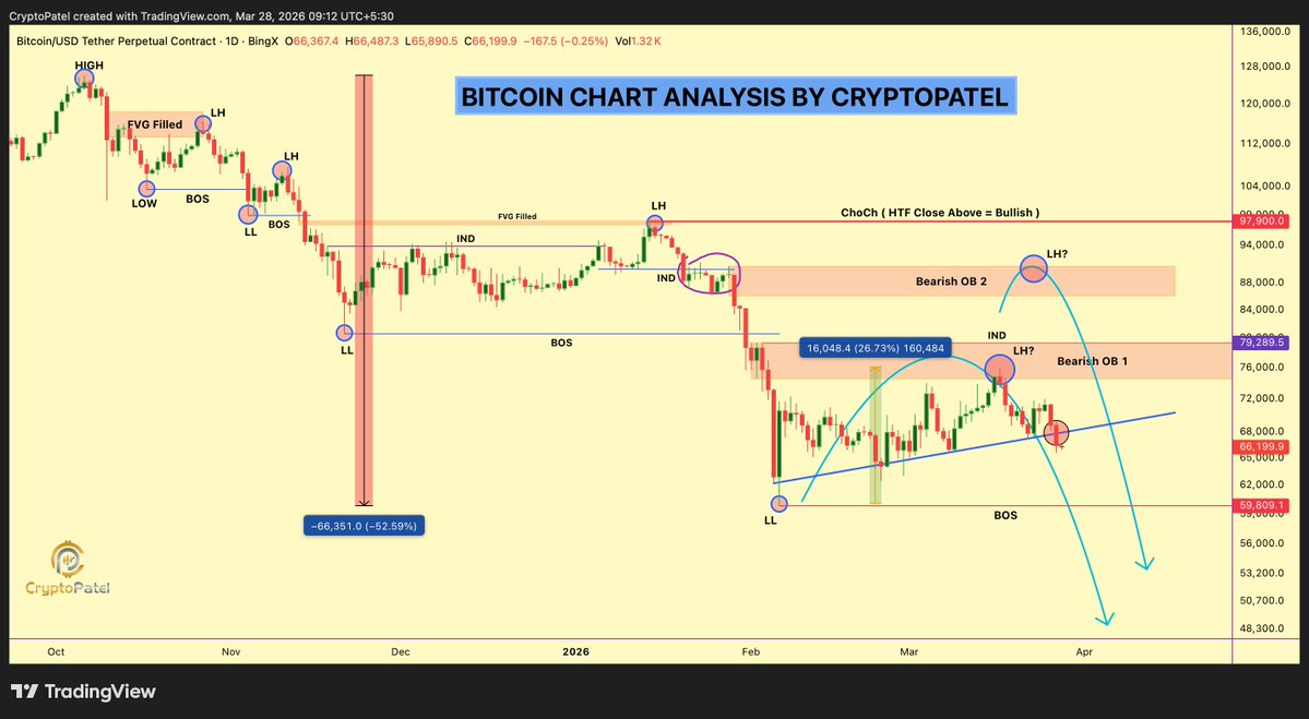 Crypto Patel tweet media