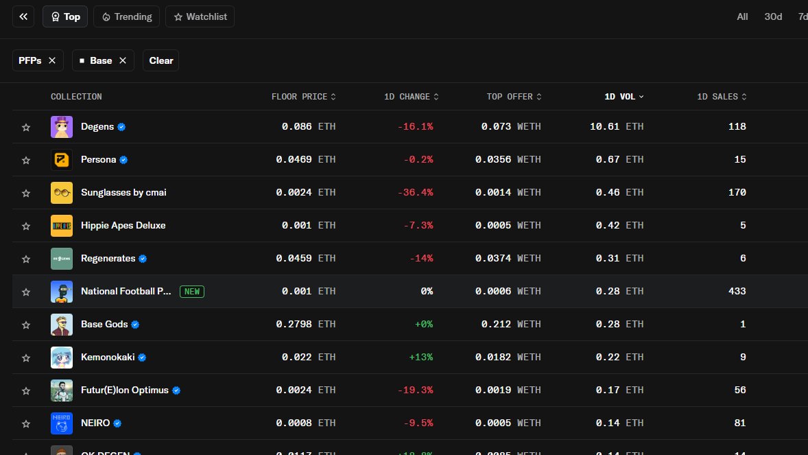 National Football Punks⚽️ tweet media