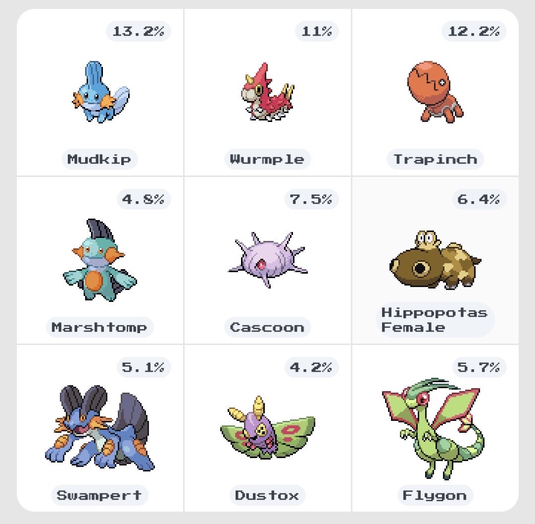 Ryaphlosion's tweet photo. @poke_doku_ @AOKCraig Three iconic hoenn evolution lines https://t.co/iDH9n88fHD