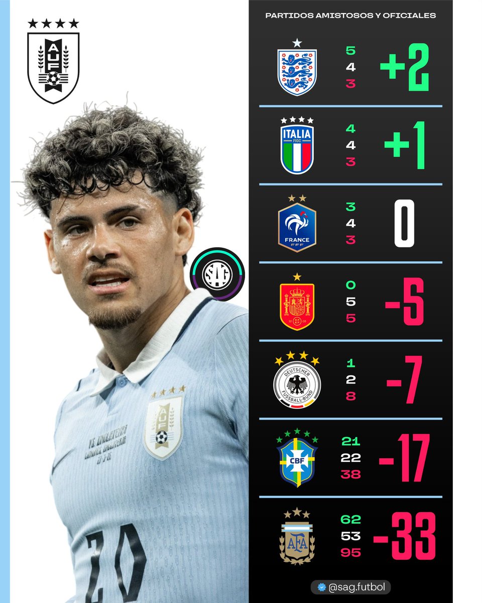 SAG Fútbol tweet media