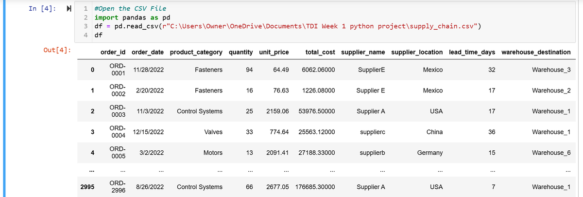 techiehub_28's tweet photo. Week 8 of 16 learning Python in public with
@TDataImmersed 

This week, I used Pandas for grouping, aggregation, and pivot tables to turn raw supply chain data into actionable business insights.

My progress here 👉https://t.co/QHJTT2jbB2

@ThePSF
@DabereNnamani 

#Python https://t.co/xAtEuA3JO4