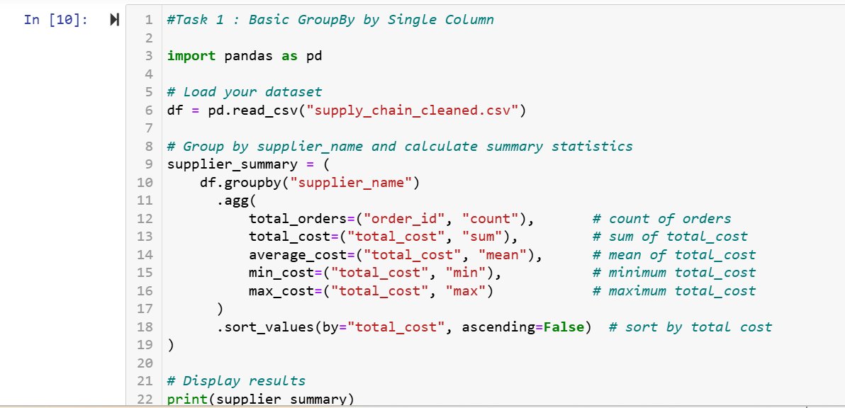 techiehub_28's tweet photo. Week 8 of 16 learning Python in public with
@TDataImmersed 

This week, I used Pandas for grouping, aggregation, and pivot tables to turn raw supply chain data into actionable business insights.

My progress here 👉https://t.co/QHJTT2jbB2

@ThePSF
@DabereNnamani 

#Python https://t.co/xAtEuA3JO4
