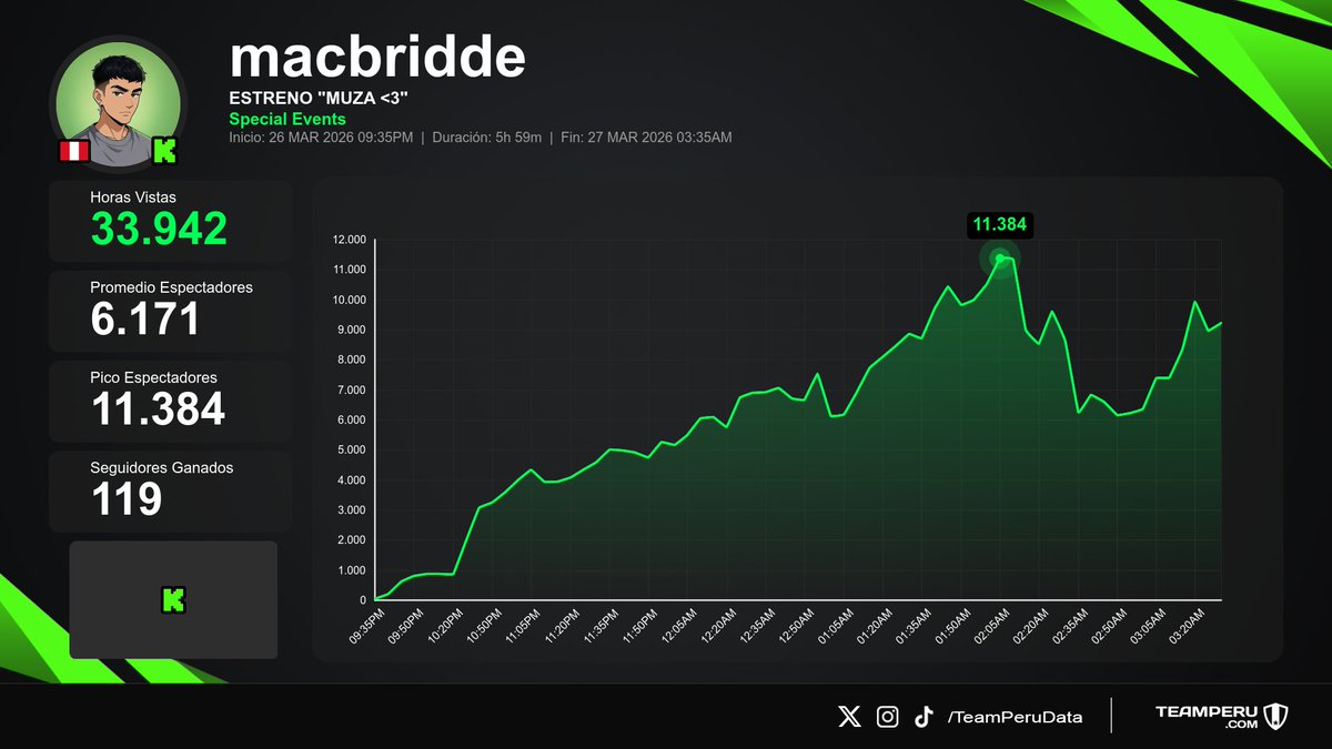 Team Peru Data tweet media