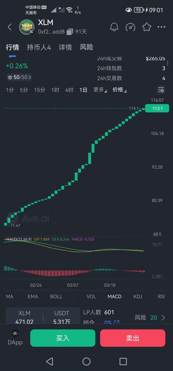 Jones (BabyMove100刀) BTC tweet media