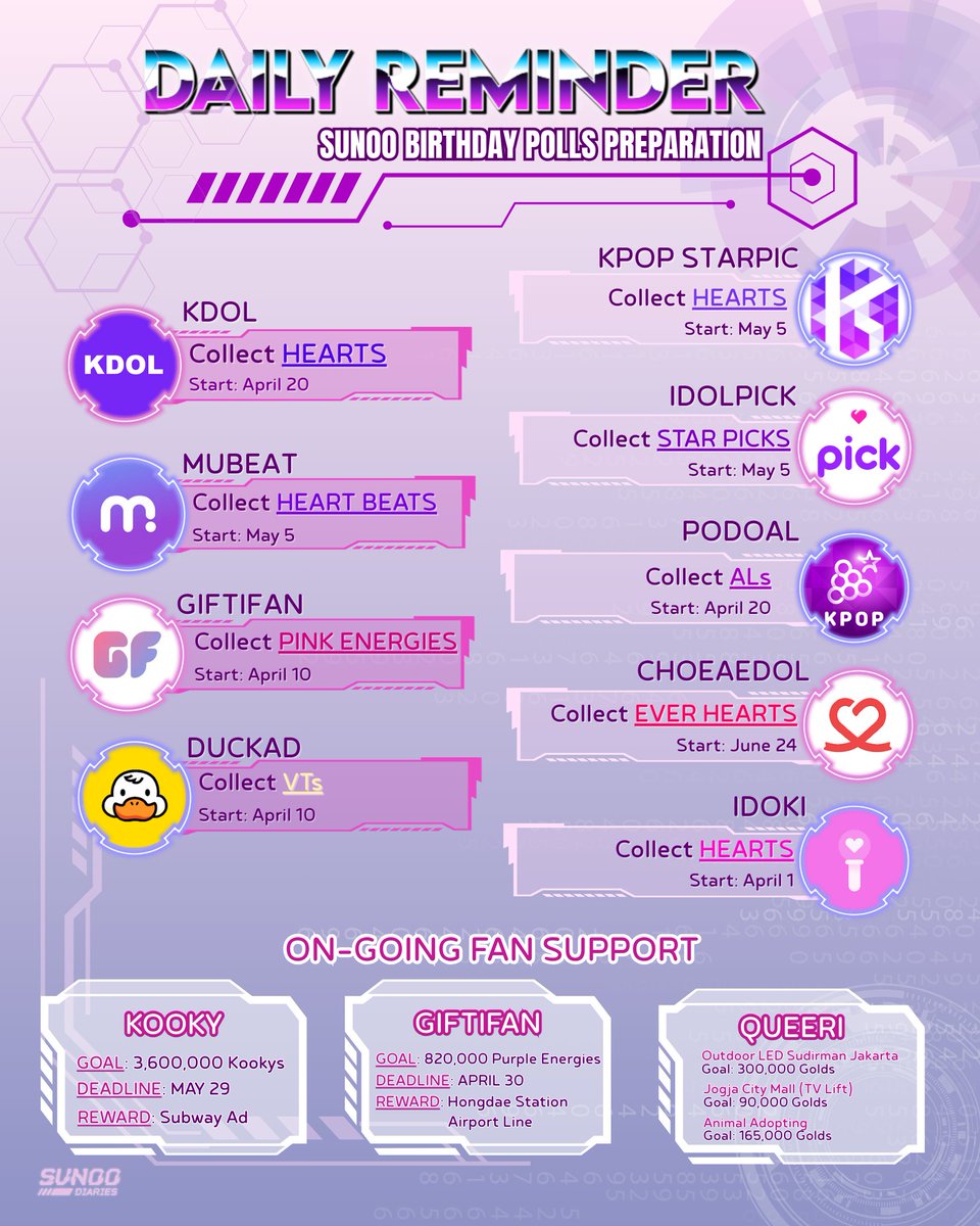 SUNOO DIARIES INTL FAN BASE tweet media