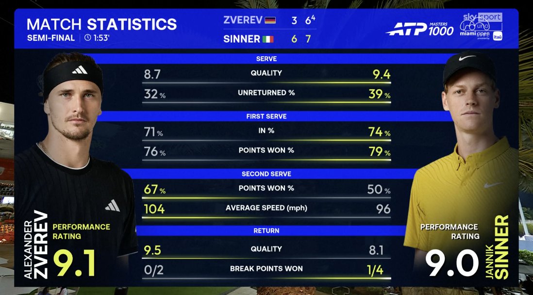 Quindici Zero 🎾 tweet media