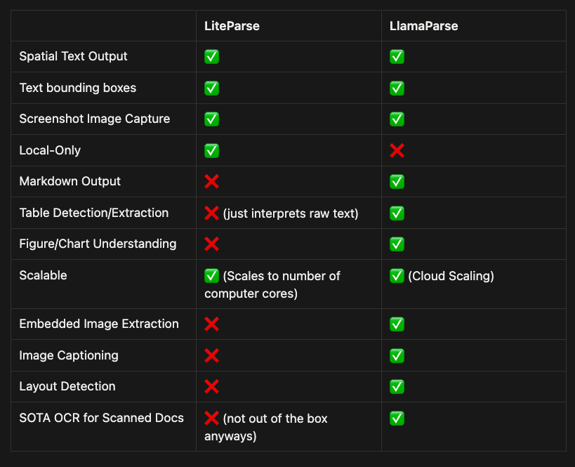 Jerry Liu tweet media