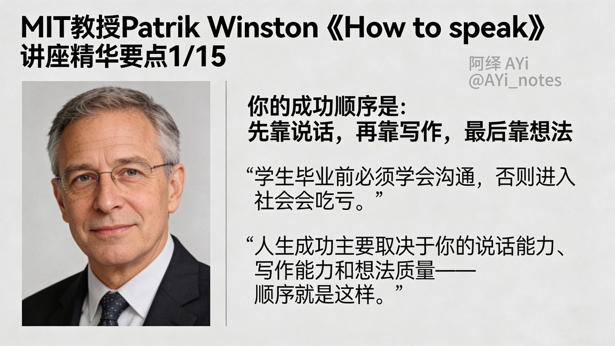 AYi_AInotes's tweet photo. 说个反直觉的事实，人生成功的核心优先级，是先靠说话能力，再靠写作能力，最后才靠你的想法质量。

麻省理工学院（ MIT）教授 professor Patrik Winston 的传奇 1 小时讲座《How to speak》15 个精华要点拆解，没有一���废话，全是干货：

1/15
 你的成功顺序是：
先靠说话，再靠写作，最后靠想法
“学生毕业前必须学会沟通，
否则进入社会会吃亏。”

“人生成功主要取决于你的说话能力、写作能力和想法质量——顺序就是这样。”