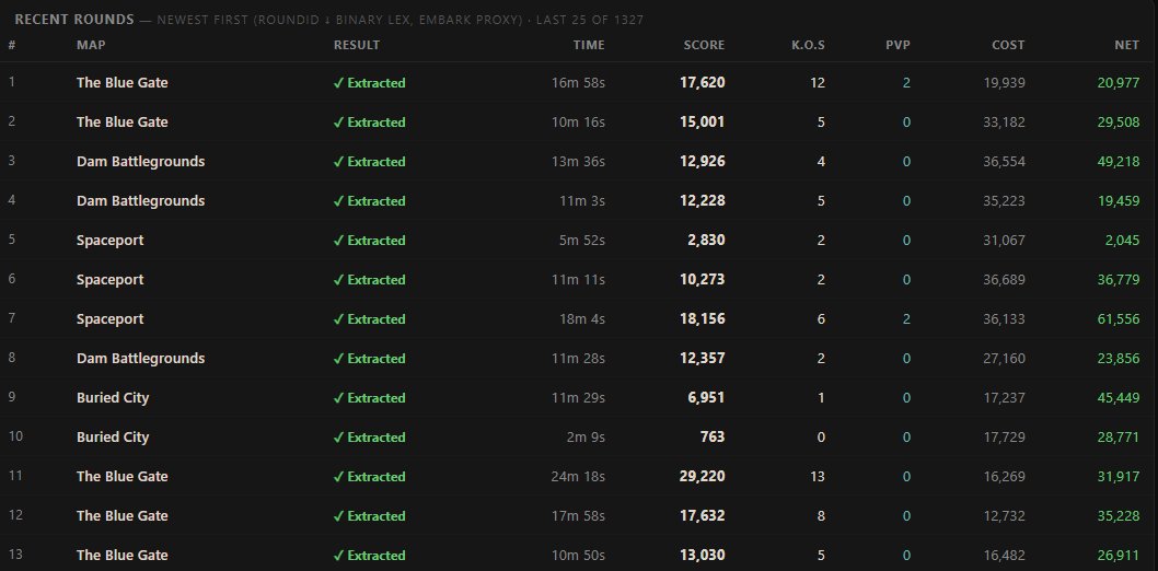 ArcStatus.com tweet media