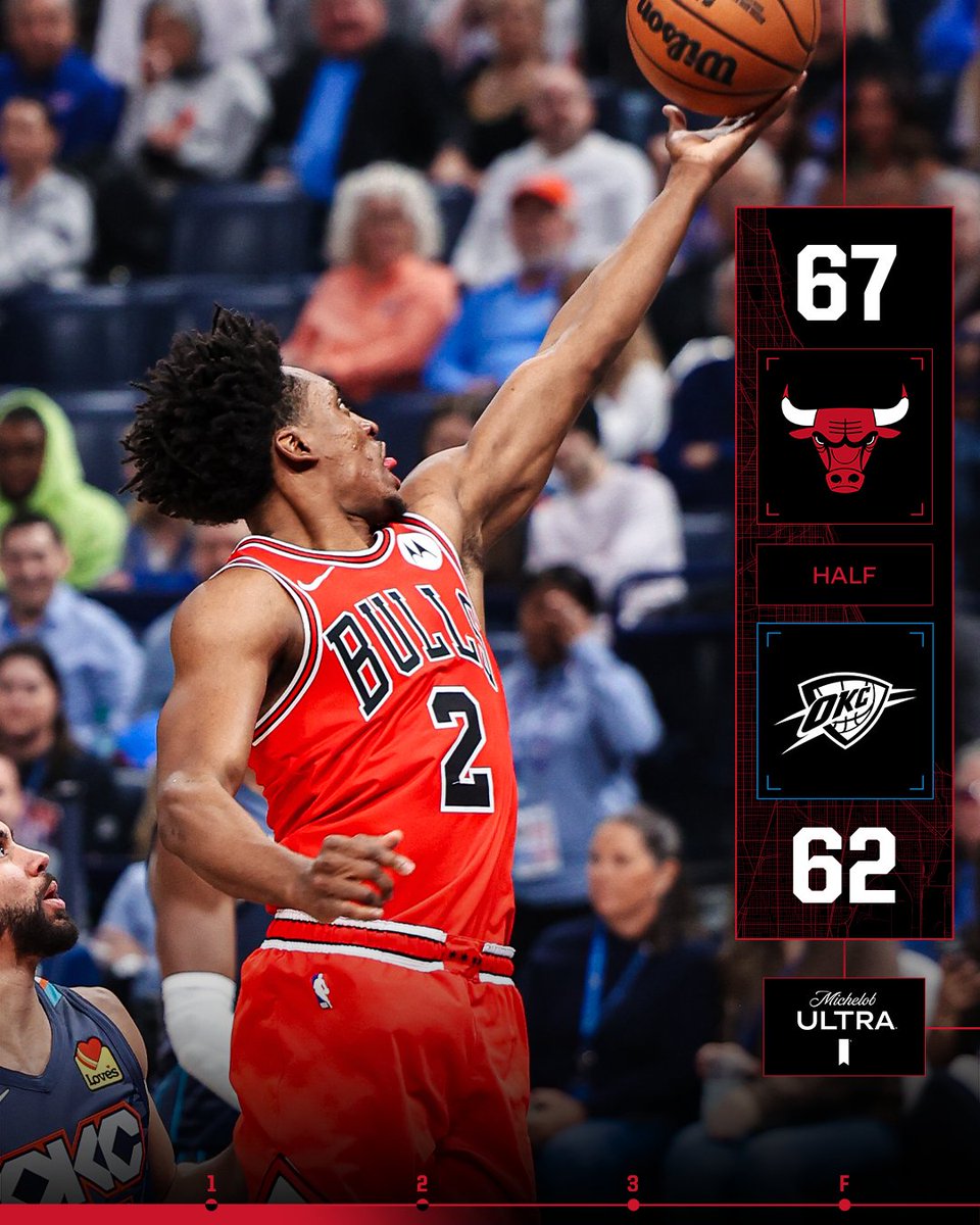 +5 at the break.
Okoro: 17 points
Sexton: 16 points