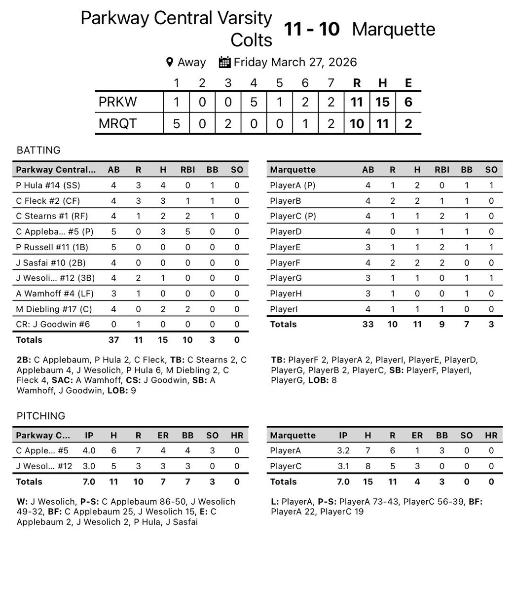 Parkway Central Baseball tweet media