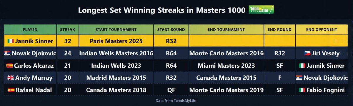 TennisMyLife tweet media