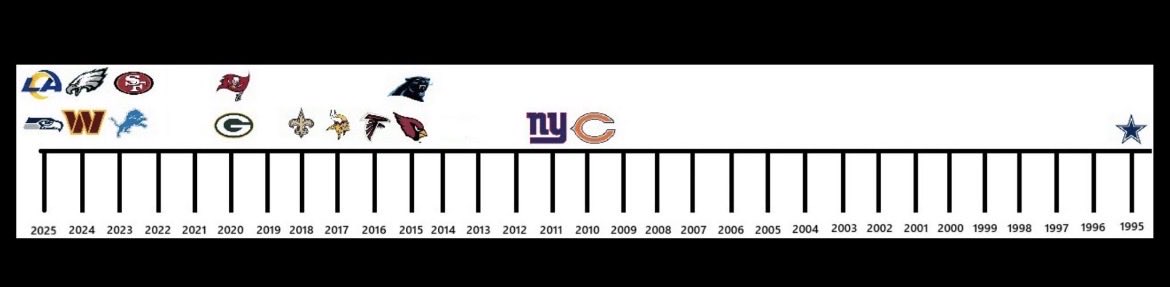 TecmoBeau's tweet photo. @FBGreatMoments https://t.co/A8Kpn3DaM9