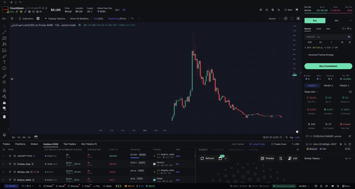 Tweet Elon tweet media