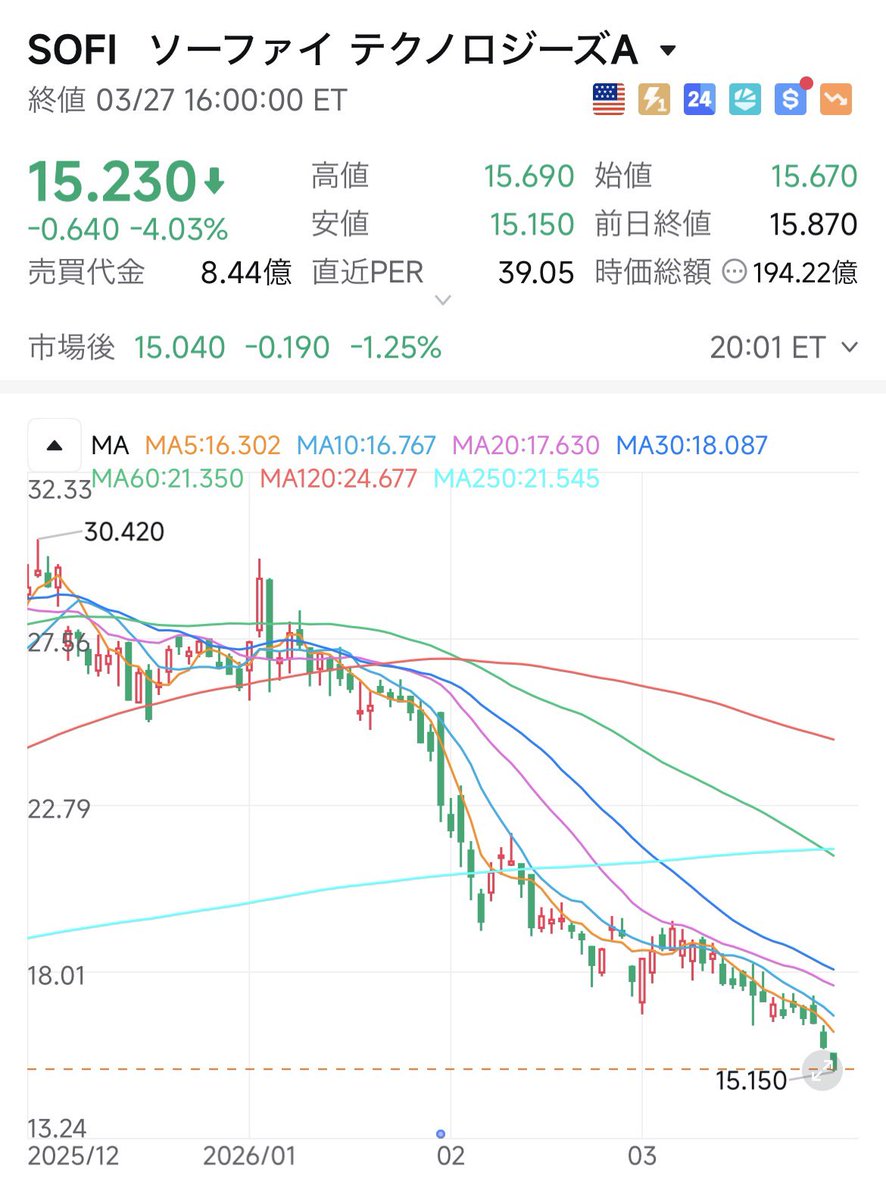 コンレイ🇿🇦ASPI tweet media