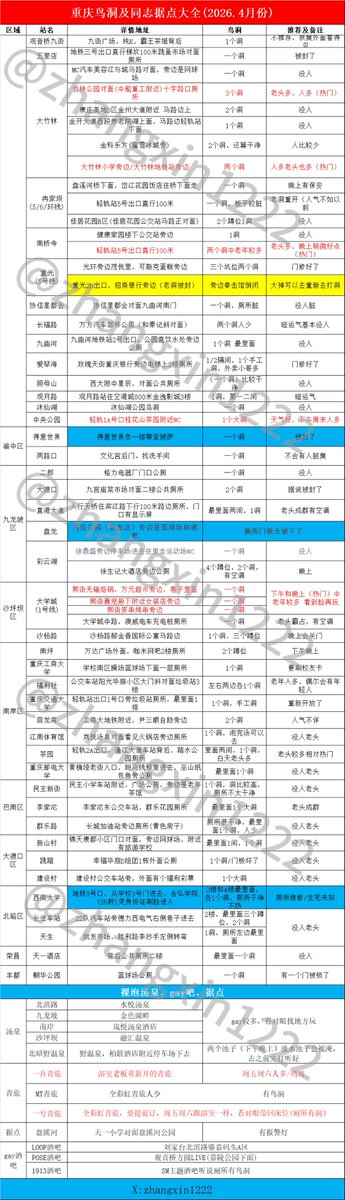 zhangxin1222's tweet photo. #重庆鸟洞 #屌洞 #鸟洞 #吃货 #吞精 #nd
重庆鸟洞 地图2026.4月份。光环茂悦里门板修好了。传言中央公园在维修？ https://t.co/Ys5eQlsWr6