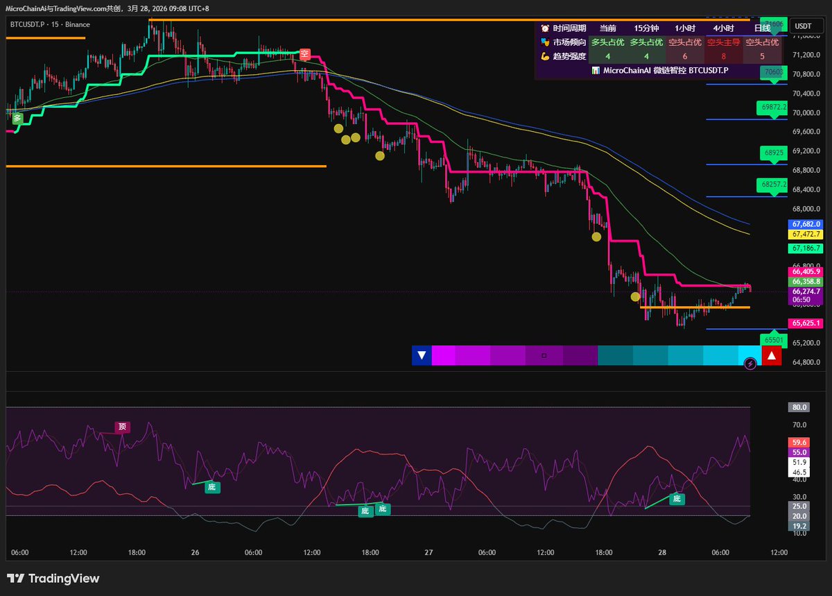 MicroChainAi tweet media
