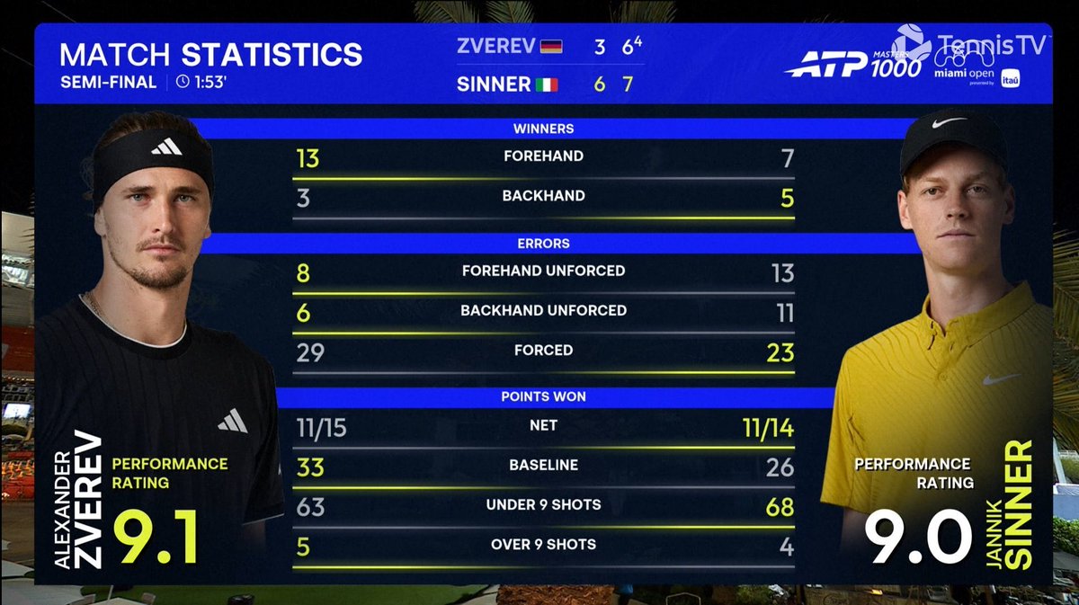 José Morgado tweet media