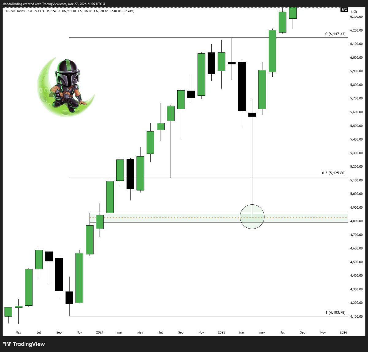 MANDO TRADING tweet media